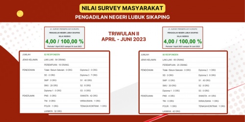 Nilai IKM  & Nilai IPAK Periode Triwulan I 2023